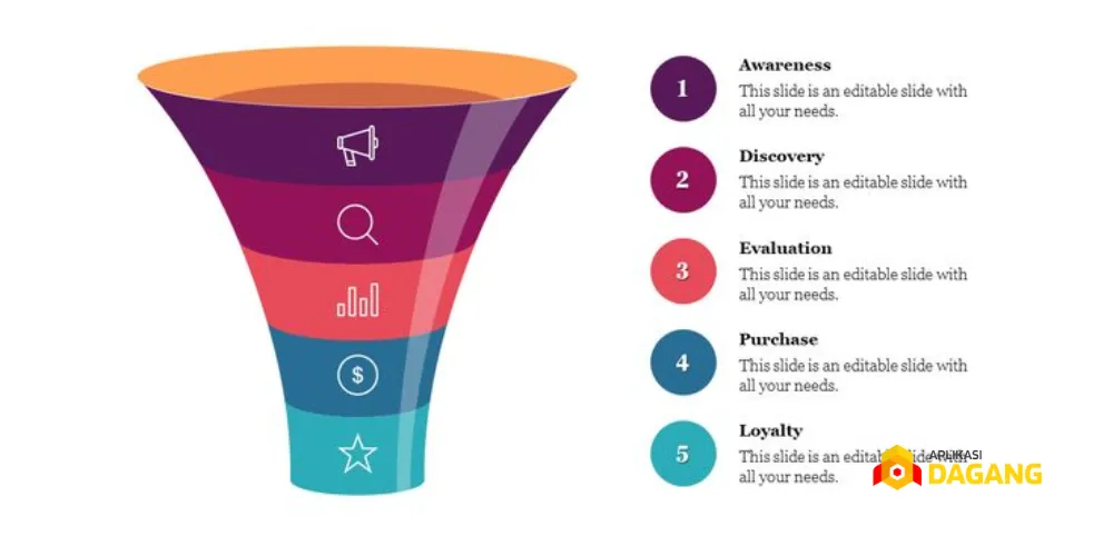 Alur funnel kombinasi konten dan iklan