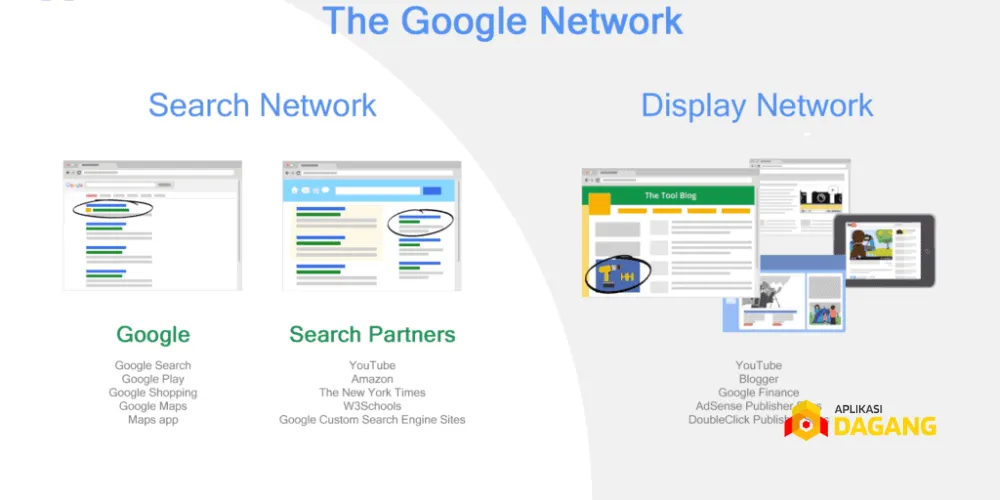 Ilustrasi Google Display Ads vs Google Search Ads"