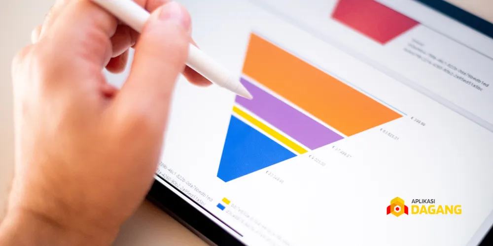funnel penjualan online dari awareness hingga closing.