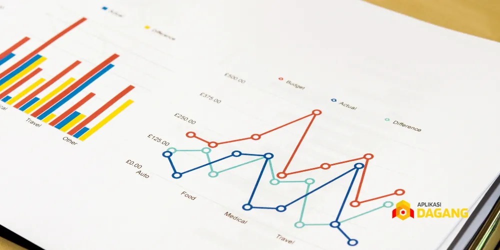 Grafik perbandingan CPC dengan tingkat konversi