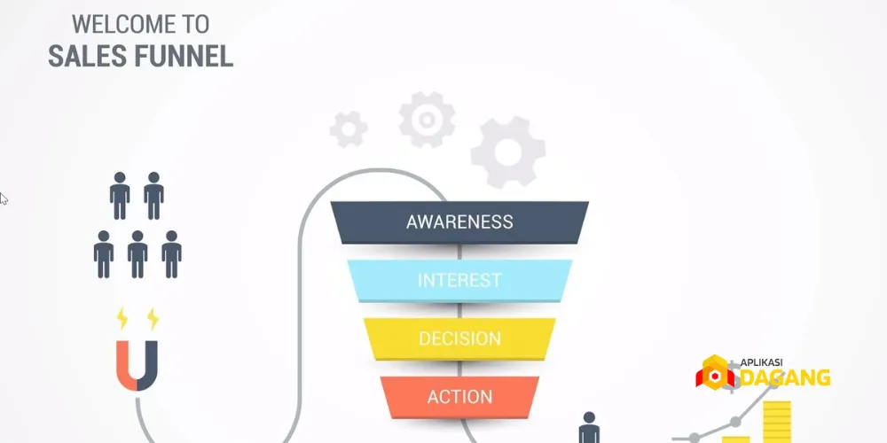 Diagram funnel marketing awareness hingga loyalty