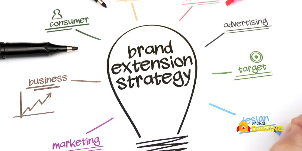 Ilustrasi strategi brand extension bisnis di Bandung