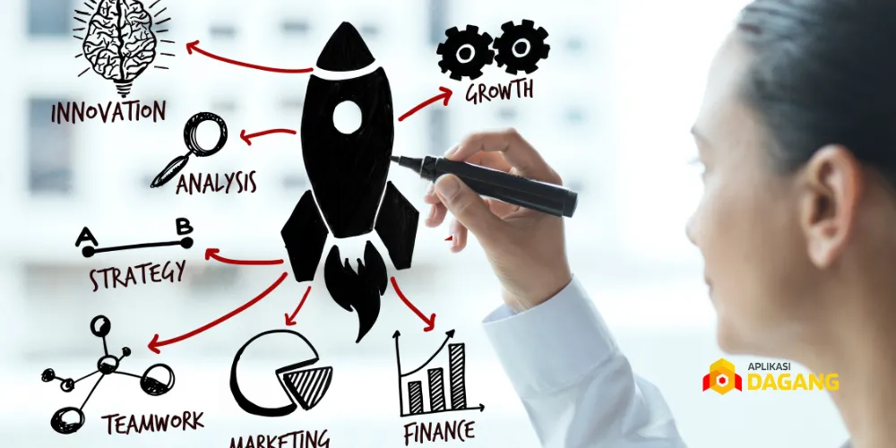 Tanda bisnis siap melakukan brand extension