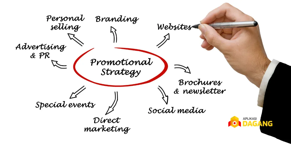 contoh strategi promosi otomatis