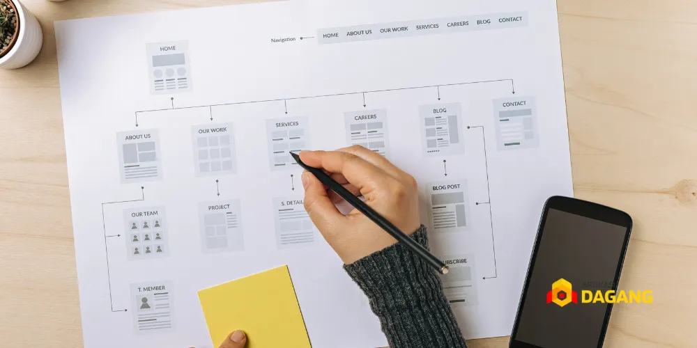 diagram hubungan navigasi website dengan pengalaman pengguna (UX)