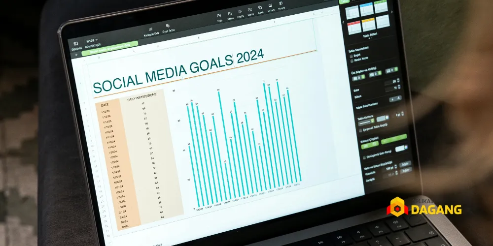 Strategi menentukan tujuan promosi media sosial bisnis