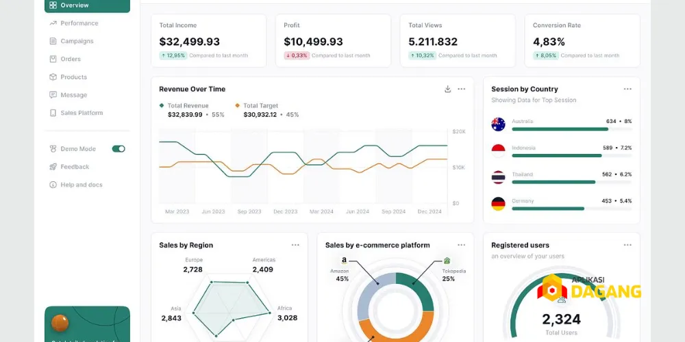 Contoh dashboard CRM dengan data pelanggan UMKM