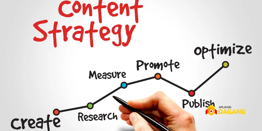 Strategi konten digital branding untuk bisnis Jakarta