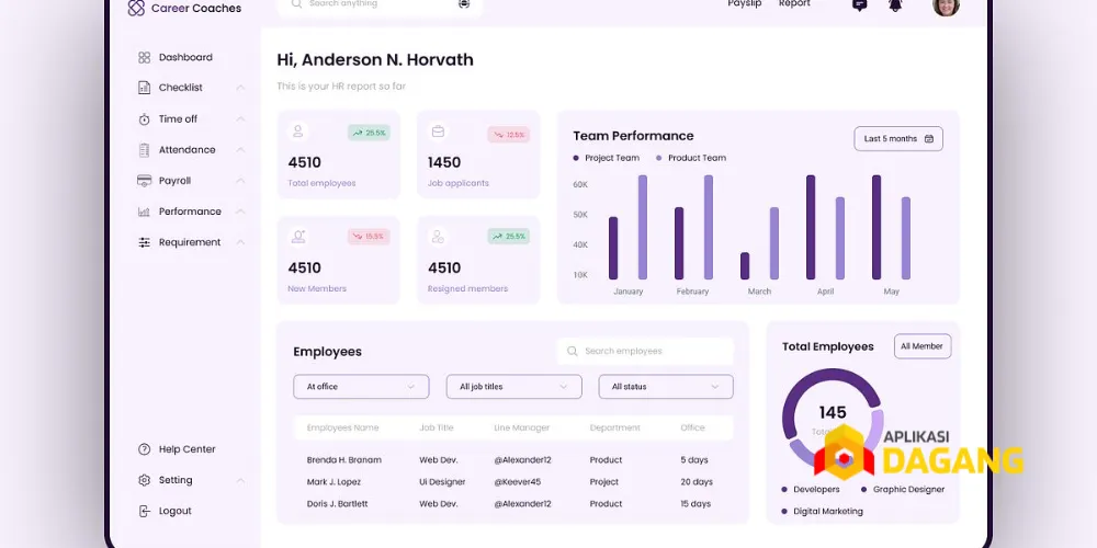 Contoh tampilan dashboard software web custom buatan Aplikasi Dagang.