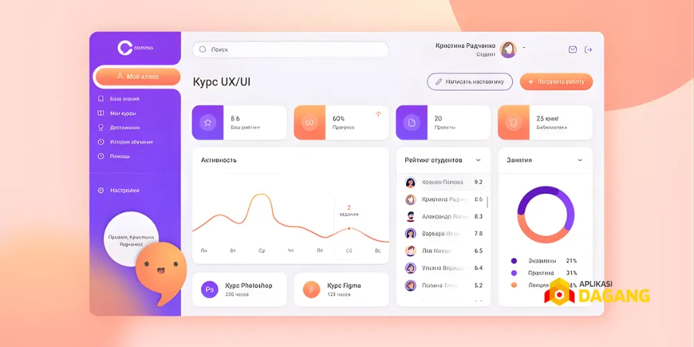 Dashboard admin aplikasi travel profesional buatan AplikasiDagang di Bandung