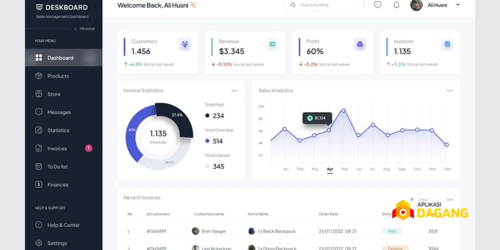 dashboard laporan aplikasi UMKM