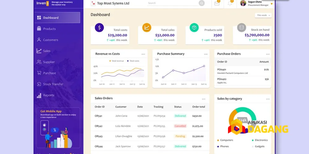 Dashboard Aplikasi Inventori untuk Monitoring Stok