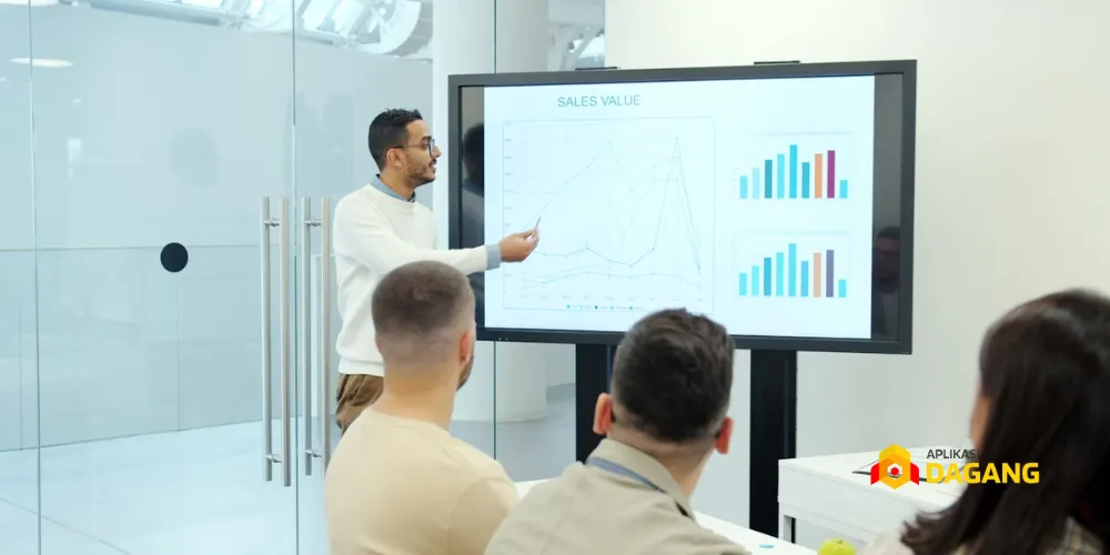 Grafik efisiensi tim marketing setelah menggunakan branding automation di Malang
