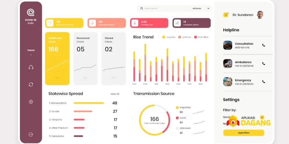 Dashboard aplikasi toko modern dengan fitur laporan penjualan dan manajemen cabang