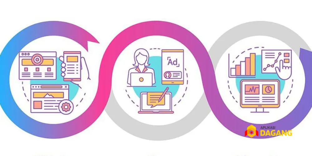 Elemen utama digital branding dalam website startup Bandung