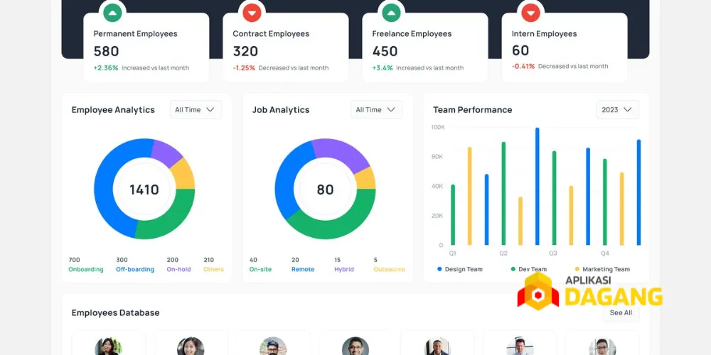 Dashboard software HR custom di layar laptop.