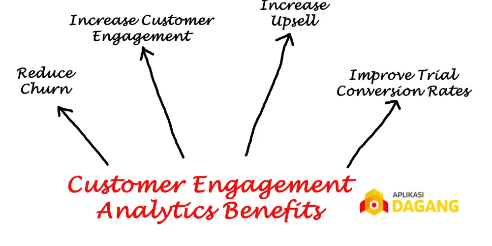 manfaat software custom untuk perusahaan